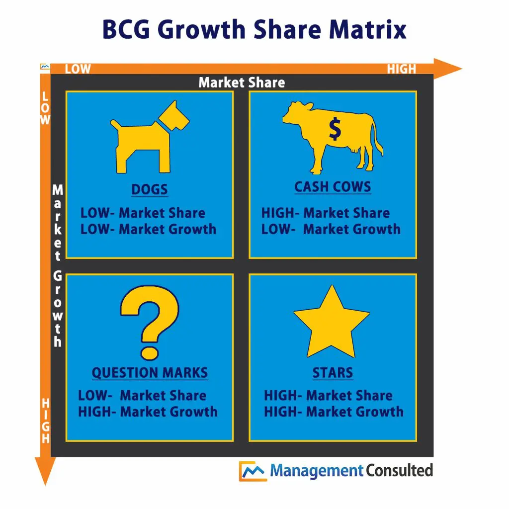 BCG matrix image