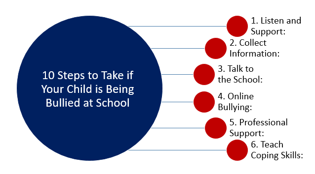 Steps to take if your child is being bullied at school